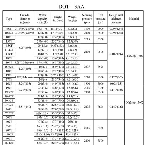 specification requirements for cylinders